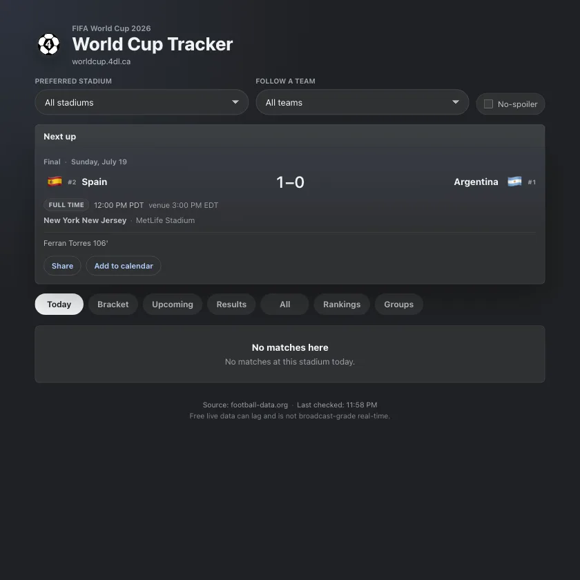 World Cup tracker showing a completed match beneath stadium and team selectors.
